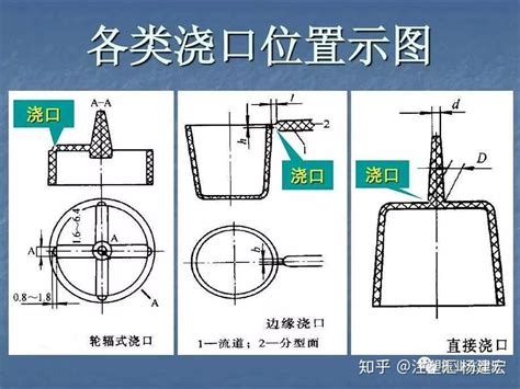 入水口|模具设计分享—浇注系统的设计（下）